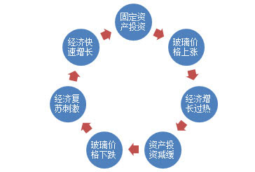 影響濾芯使用壽命的幾個因素