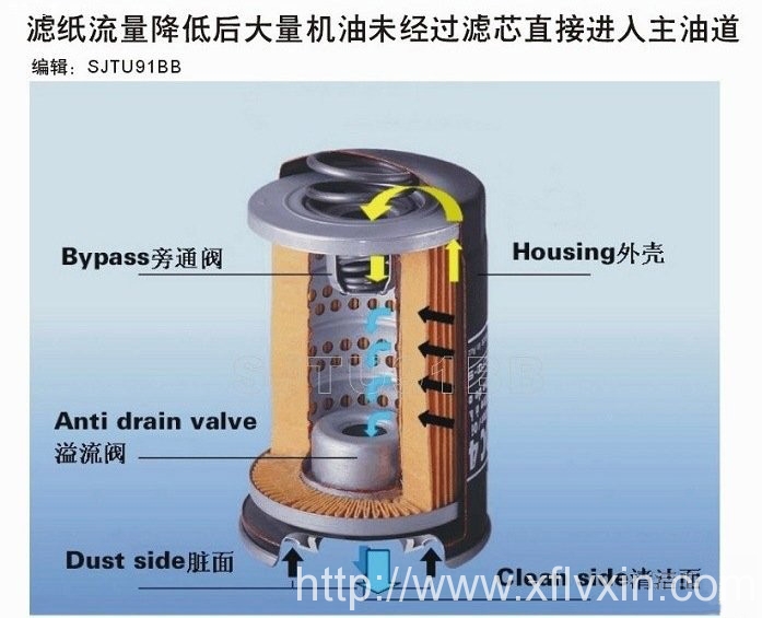 頗爾濾芯為什么值得信任